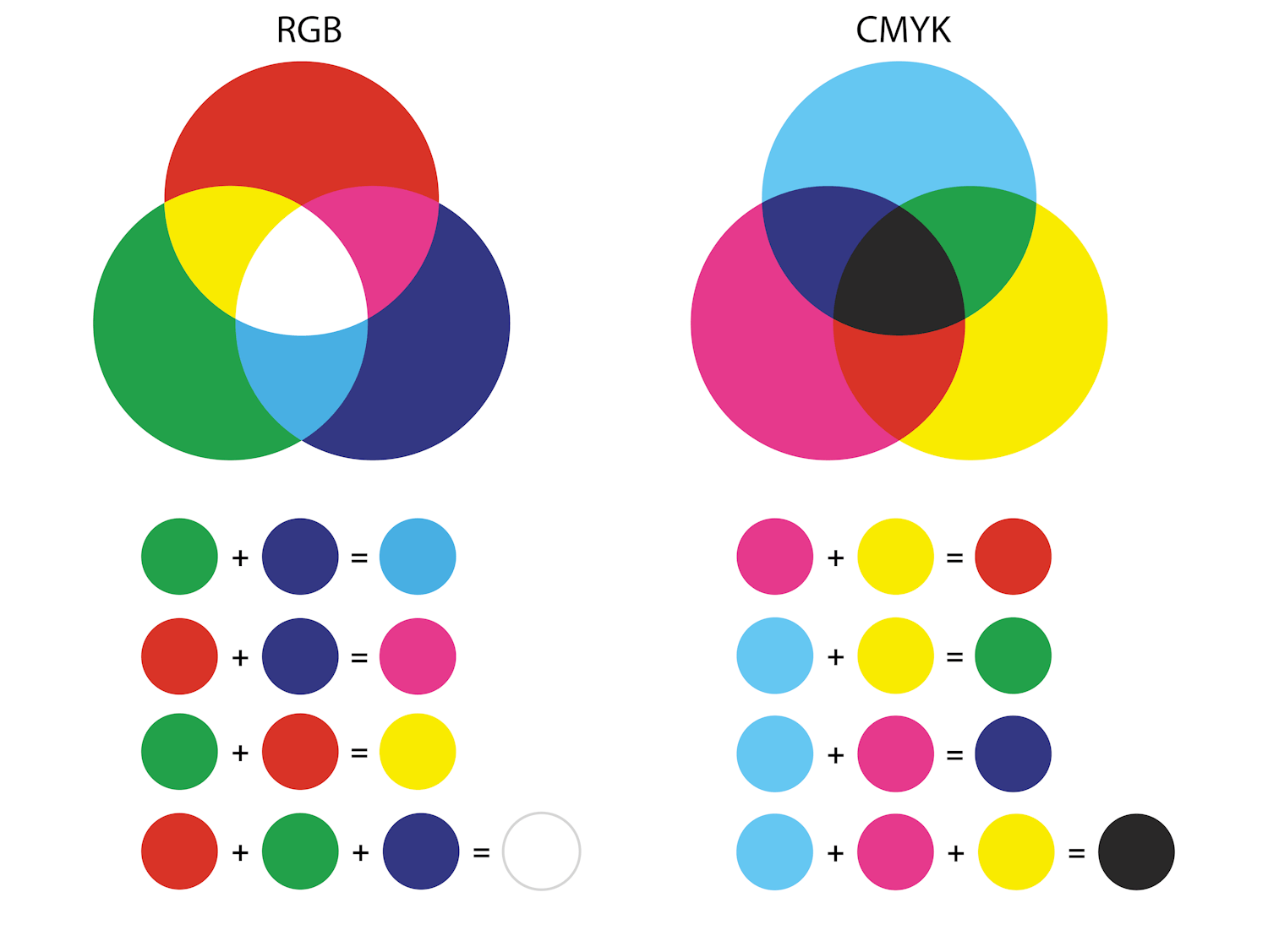 Illustration af RGB og CMYK